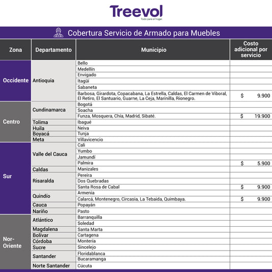 Servicio de Armado para Muebles, Combo M - S - XS